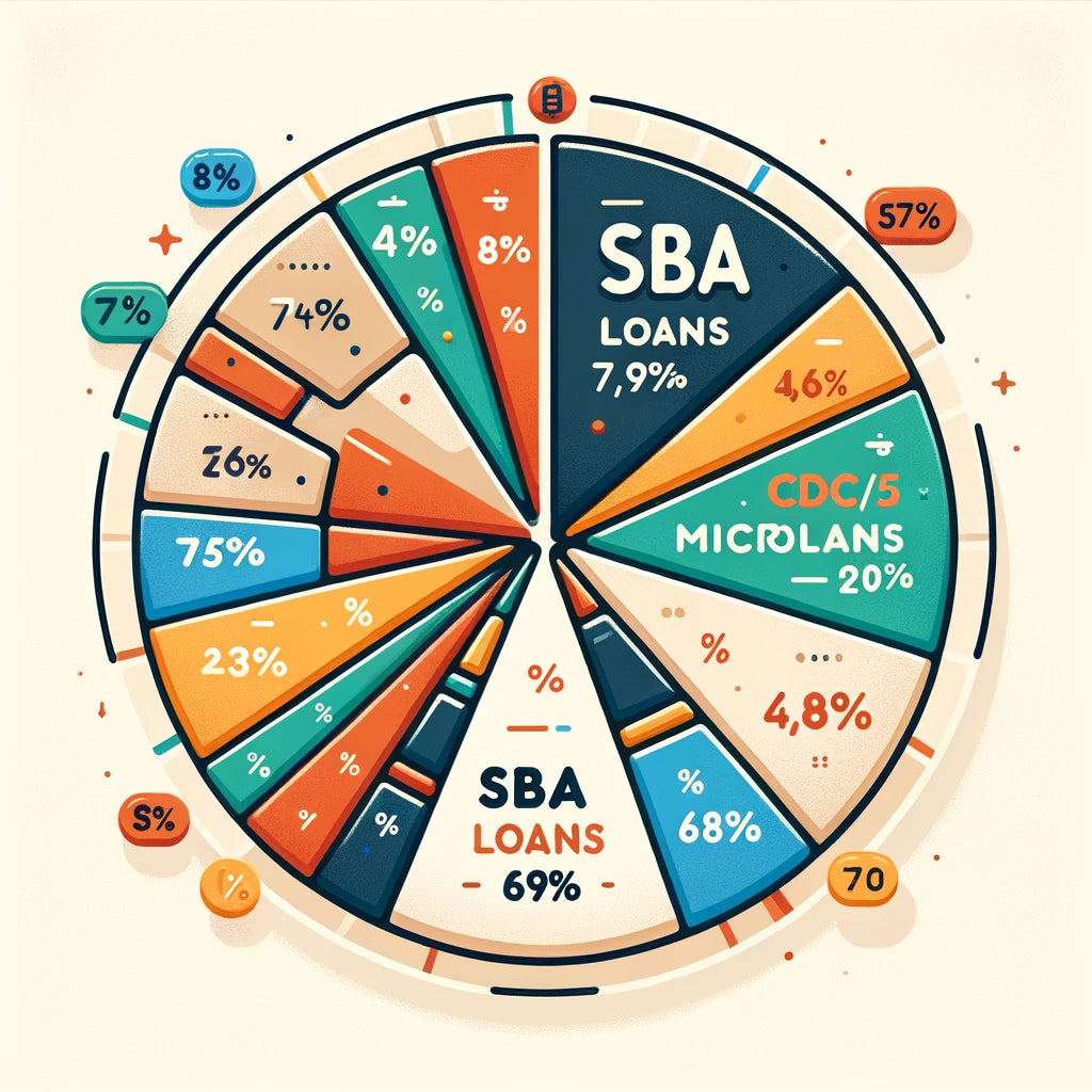 Navigating SBA Loan Rates A Comprehensive Guide Funding Club